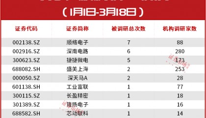 工业富联哪个国家控股(工业富联在哪上市)