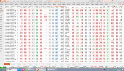 科技板是哪个指数(科技板指数股)