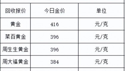树图币今日价格(树图币最新价格)