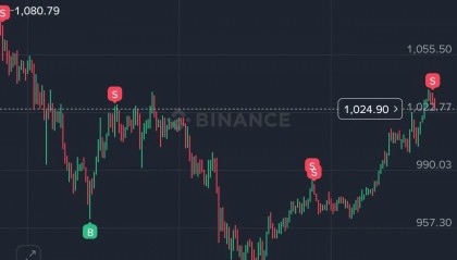 bnb行情(BNB行情走势)