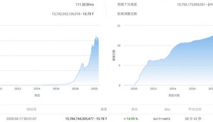 okex交易所矿池(okex矿池eth)
