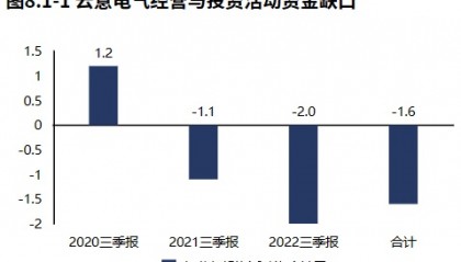 云意电气属于哪个板块(云意电气属于什么板块)