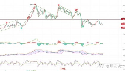 以太币分析(以太币gwei)