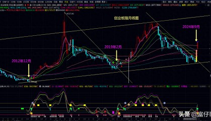 主连和指数看哪个(期货中的主连,指数与连续)