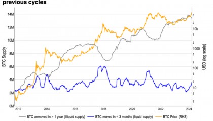coinbase排名(coinbase营收)