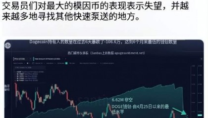 狗狗币最新价格(狗狗币最新价格美元)