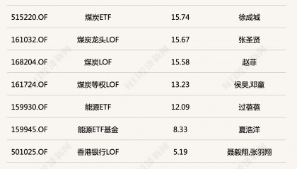 存金宝和股票哪个赚钱(存金宝和股票哪个赚钱快)