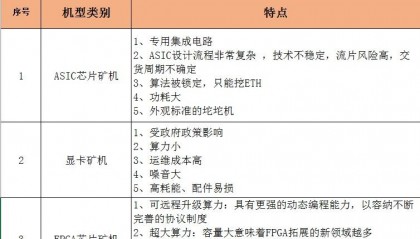 eth矿池官网(eth矿池占比)