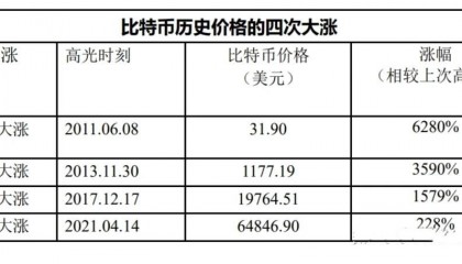 比特币行情今日价格(比特币行情今日价格美金)
