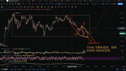 BTC中国行情(btc行情最新消息)