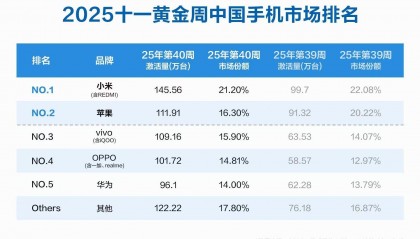 哪个省黄金销量最好(哪个省份的黄金便宜)