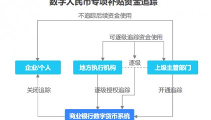 虚拟货币的交易流程(虚拟币交易过程)