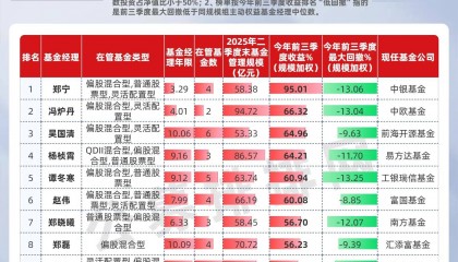 资金回撤按照哪个计算(资金回撤管理)