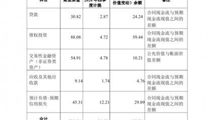 信托借款放在哪个科目(信托借款放在哪个科目里)