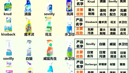 卫生用品属于哪个行业(卫生用品属于日用品吗)