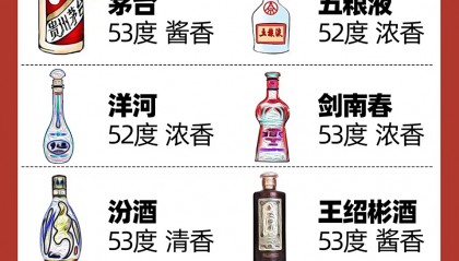 洋河酒和茅台哪个好喝(洋河和茅台合作的酒)