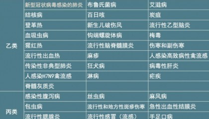 禽流感哪个国家最严重(那里有禽流感)