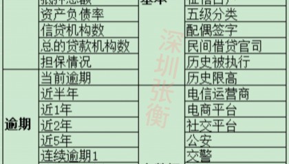 快速贷款哪个靠谱(快速放款贷款平台)