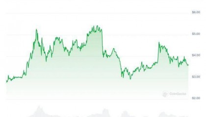 coingecko交易所(coinmarket交易所)