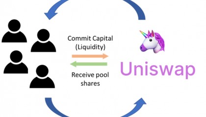 uniswap合约地址(03swap合约地址)