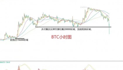 比特币13年k线(13年比特币牛市顶点)