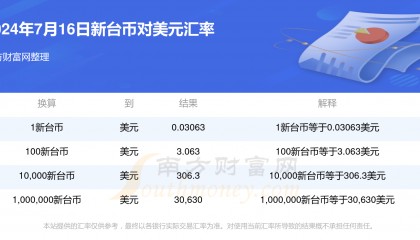 兑换美元要在哪个银行(兑换美元要在哪个银行兑换呢)