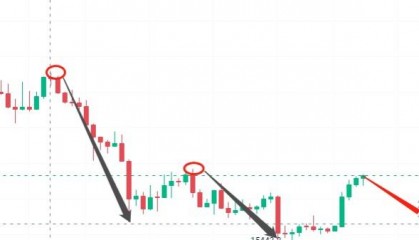 币安链k线(币圈k线图基础知识及k线图图解)