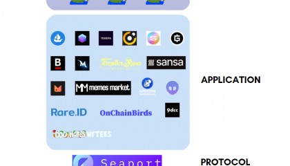 nft交易平台(NFT交易平台app下载官方推荐链接热门交易所地址cc)