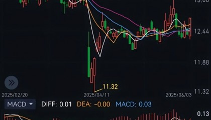 哪个APp看股价新低(哪个app看股价新低价格)