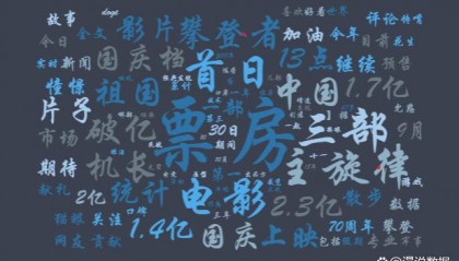 电影算哪个产业的(电影行业属于什么产业)