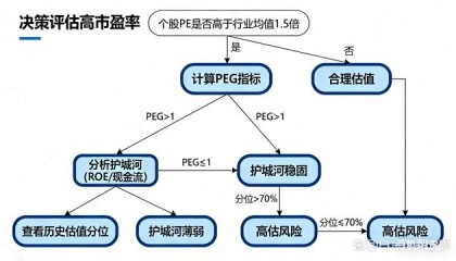 股票估值使用哪个市盈率(股票估值使用哪个市盈率最高)