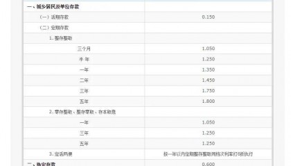 定期和活期哪个利息高(定期和活期哪个利息高些)