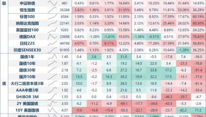 股票和债券风险哪个大(股票和债券风险哪个大一点)