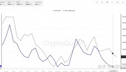 shib币价格今日行情(21年买了一万狗狗币)