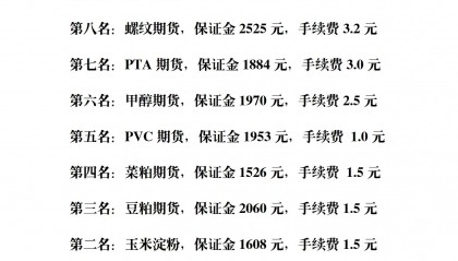 期货哪个品种是钢铁类(期货钢材)