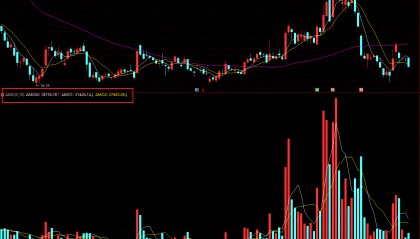 成交量指标哪个就好(成交量指标是哪个)