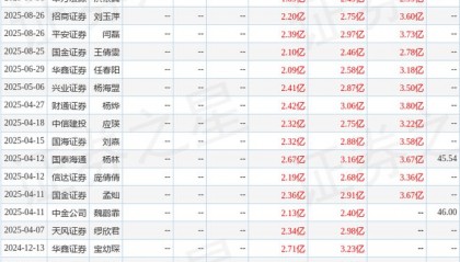 顶点5号是哪个软件(顶点号最新消息)