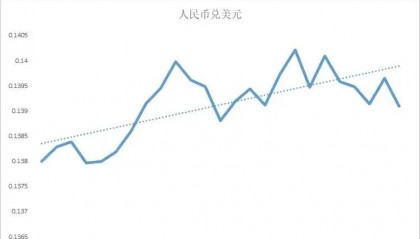 币安币价格走势(虚拟币行情走势图)