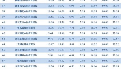 2017银行理财哪个好(各大银行理财利率2017)
