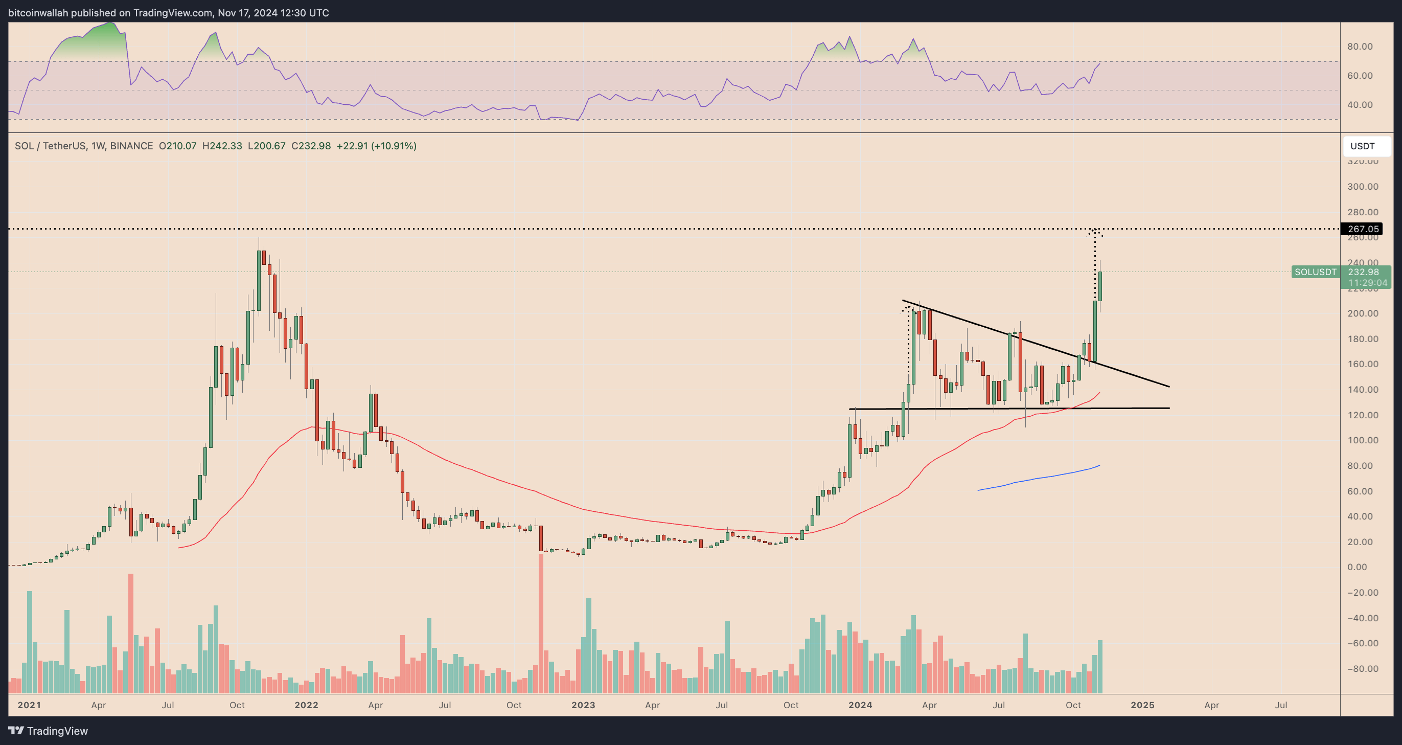 solana币官网(sora币) solana币官网(sora币)