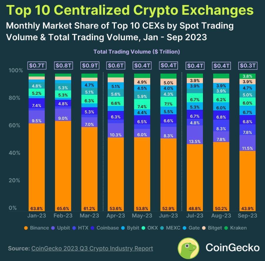 coinbase排名(coinbase营收) coinbase排名(coinbase营收)