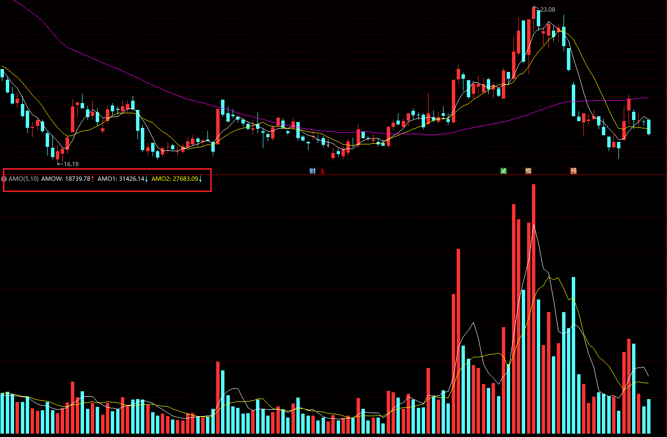 成交量指标哪个就好(成交量指标是哪个) 成交量指标哪个就好(成交量指标是哪个)