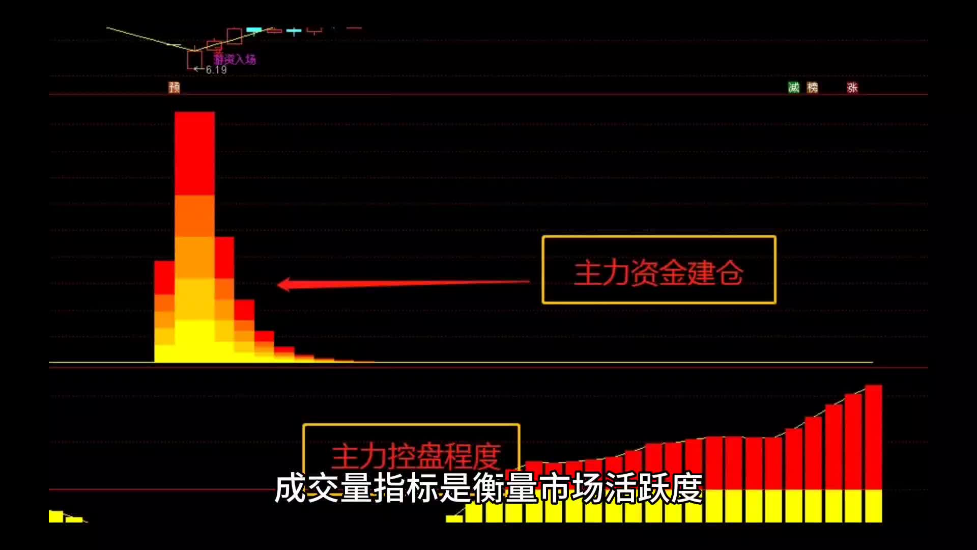 成交量指标哪个就好(成交量指标是哪个) 成交量指标哪个就好(成交量指标是哪个)