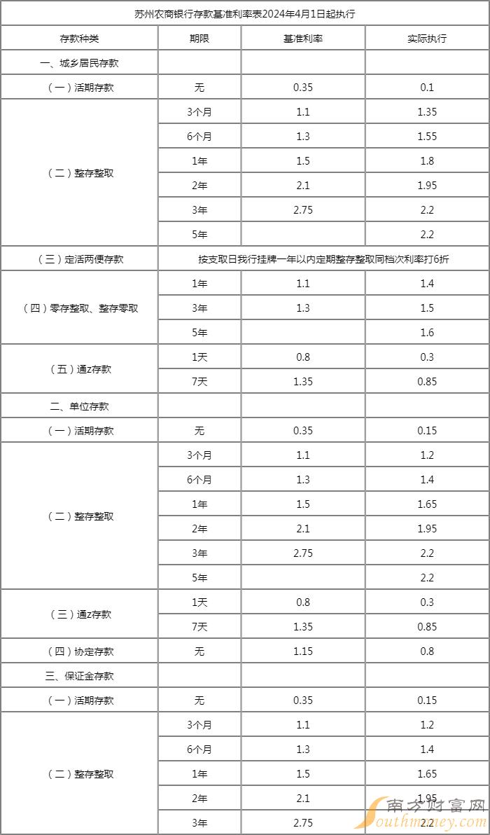 定期和活期哪个利息高(定期和活期哪个利息高些) 定期和活期哪个利息高(定期和活期哪个利息高些)