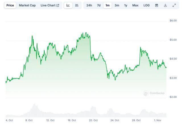 coingecko交易所(coinmarket交易所) coingecko交易所(coinmarket交易所)