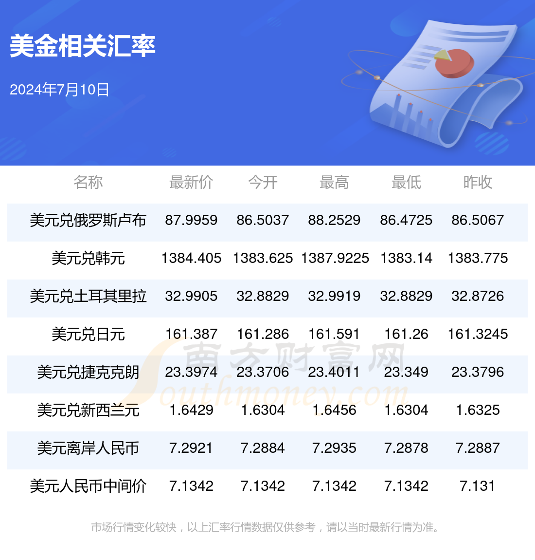 usdt换人民币实时汇率查询(usdt换人民币多久到账) usdt换人民币实时汇率查询(usdt换人民币多久到账)
