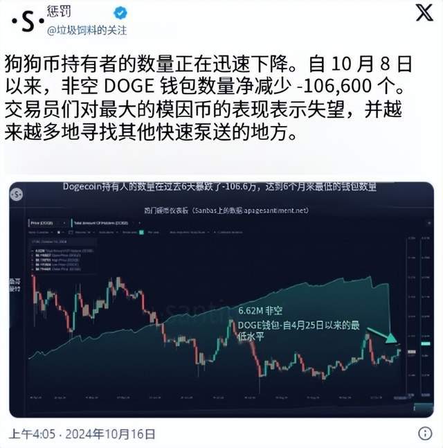 狗狗币最新价格(狗狗币最新价格美元)