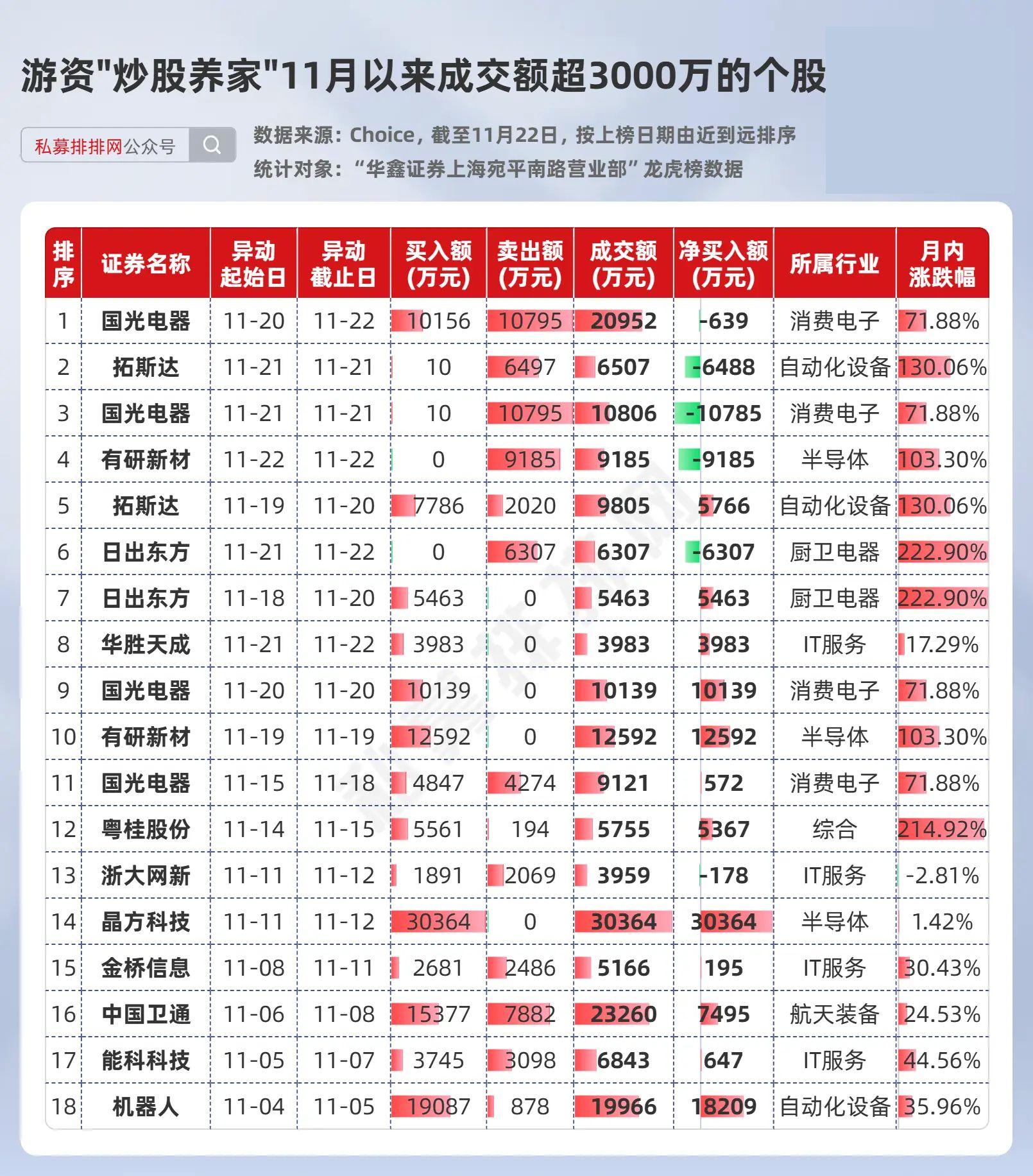 和哪个游资买股做好(和游资合作买股骗局) 和哪个游资买股做好(和游资合作买股骗局)
