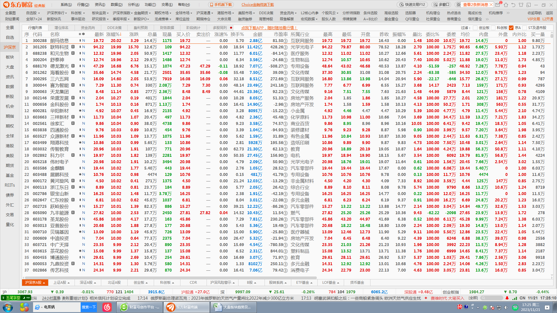 科技板是哪个指数(科技板指数股) 科技板是哪个指数(科技板指数股)
