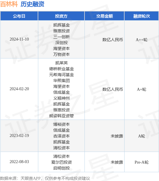 包含百币网交易平台官网的词条 包含百币网交易平台官网的词条